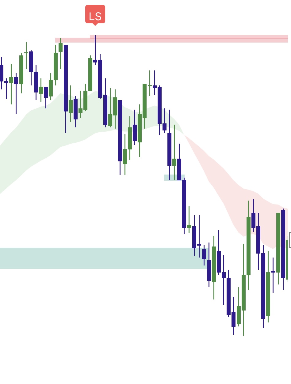 Elev8+ Trend Change Prediction