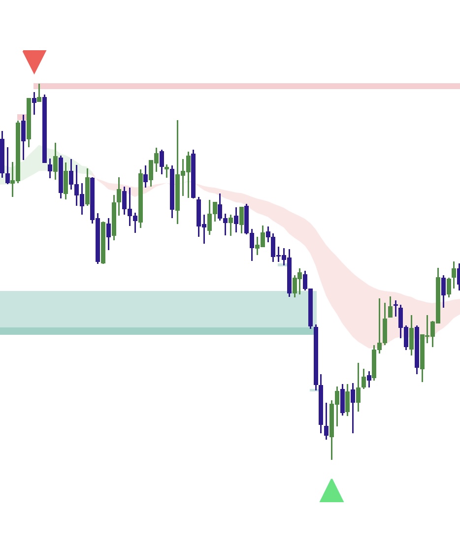 Elev8+ Perfect BUY and SELL Signals