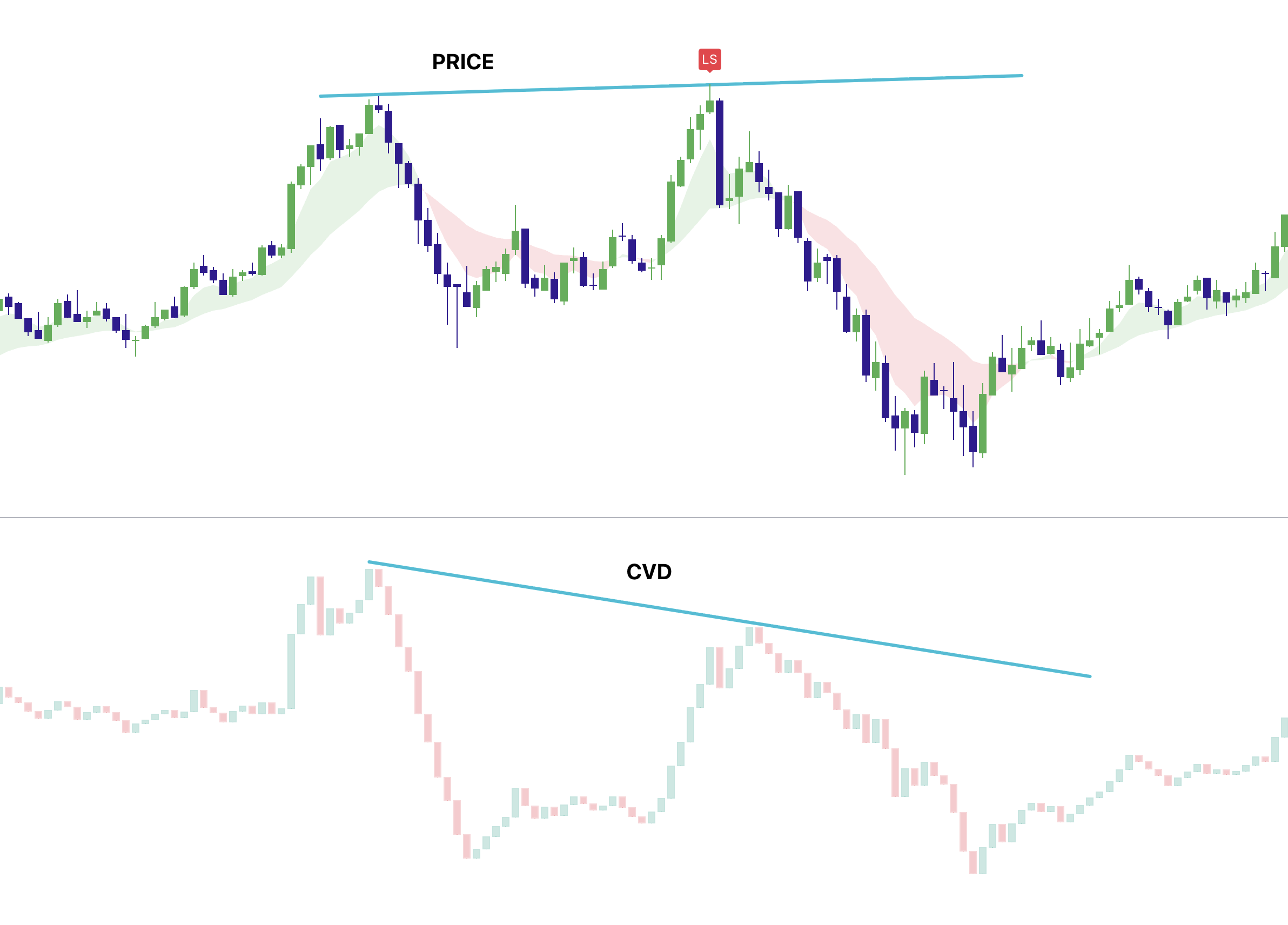 Advanced Order-Flow & Absorption Confirmation for Elev8+ Sweeps