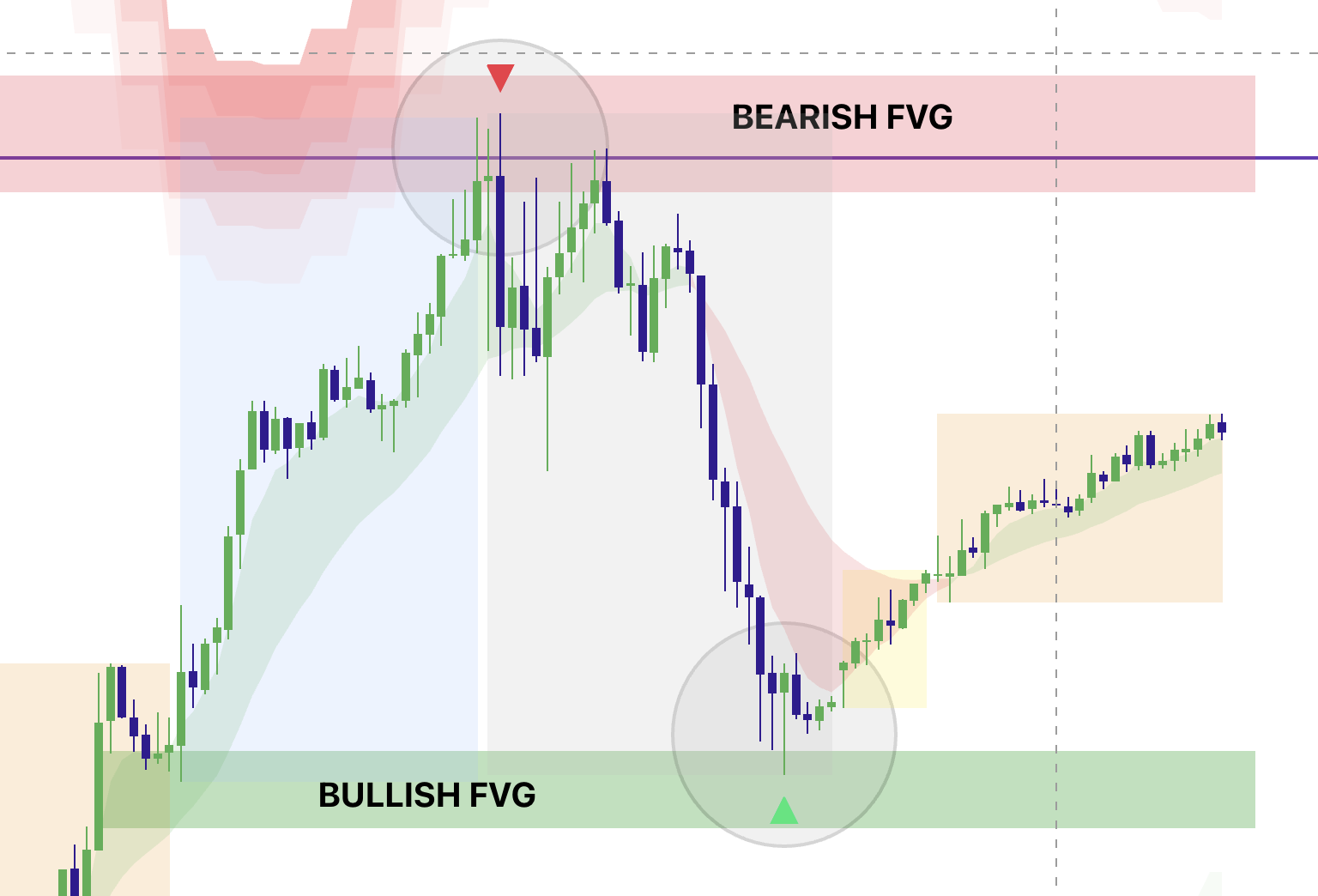 Elev8+ Momentum Gaps example