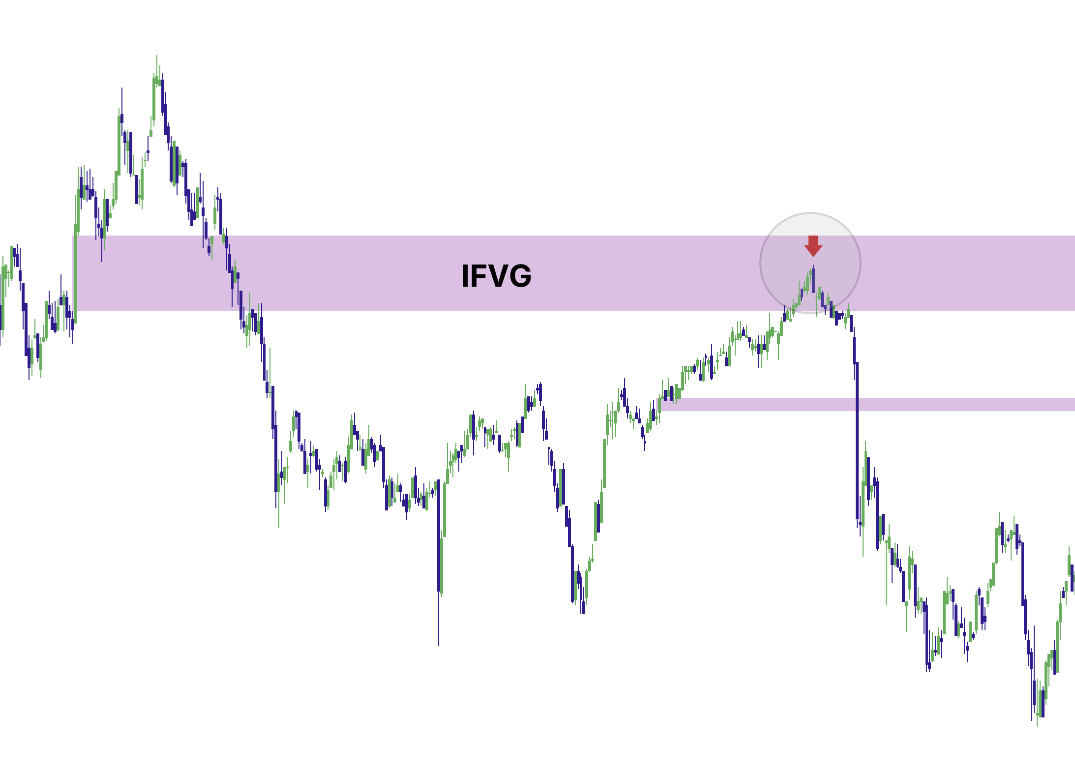 IFVG retest leading to reversal trigger