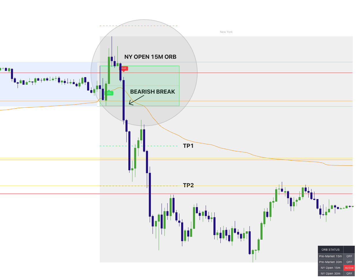 ORB box example with midline and projected levels