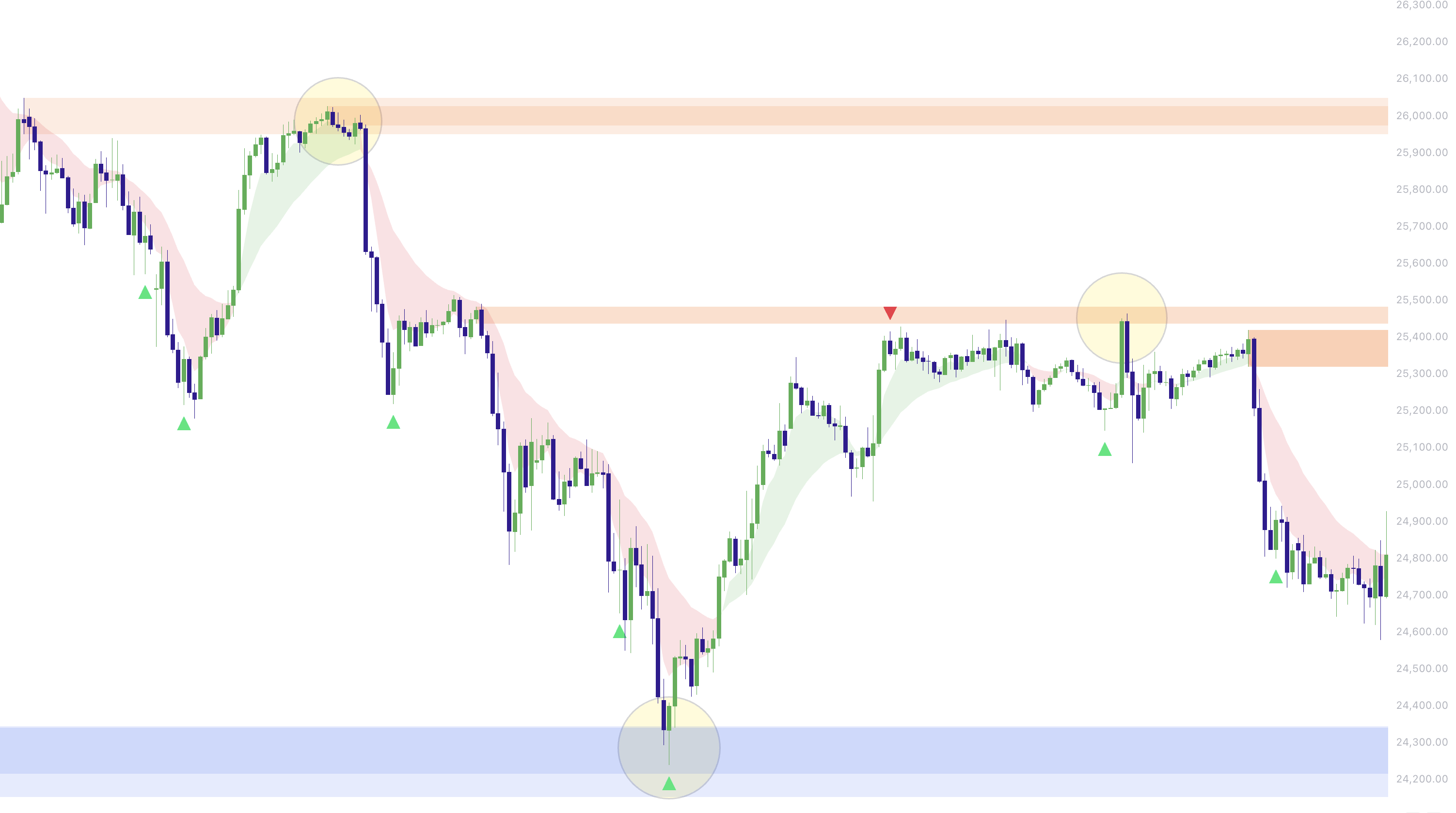 Order blocks plotted on the chart (ICT style and Swing-Extreme engines)