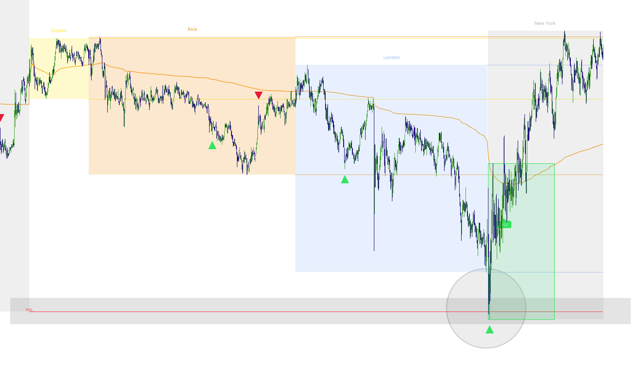 PDH and PDL lines plotted with a clear rejection or reclaim reaction