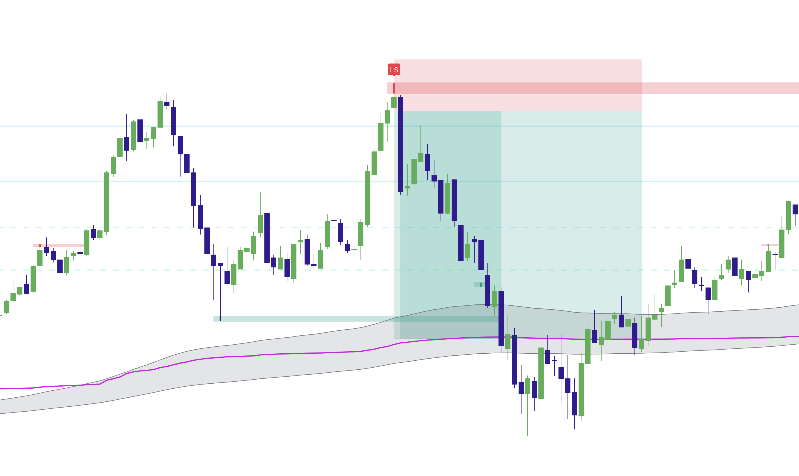 Elev8+ Pro reversal example