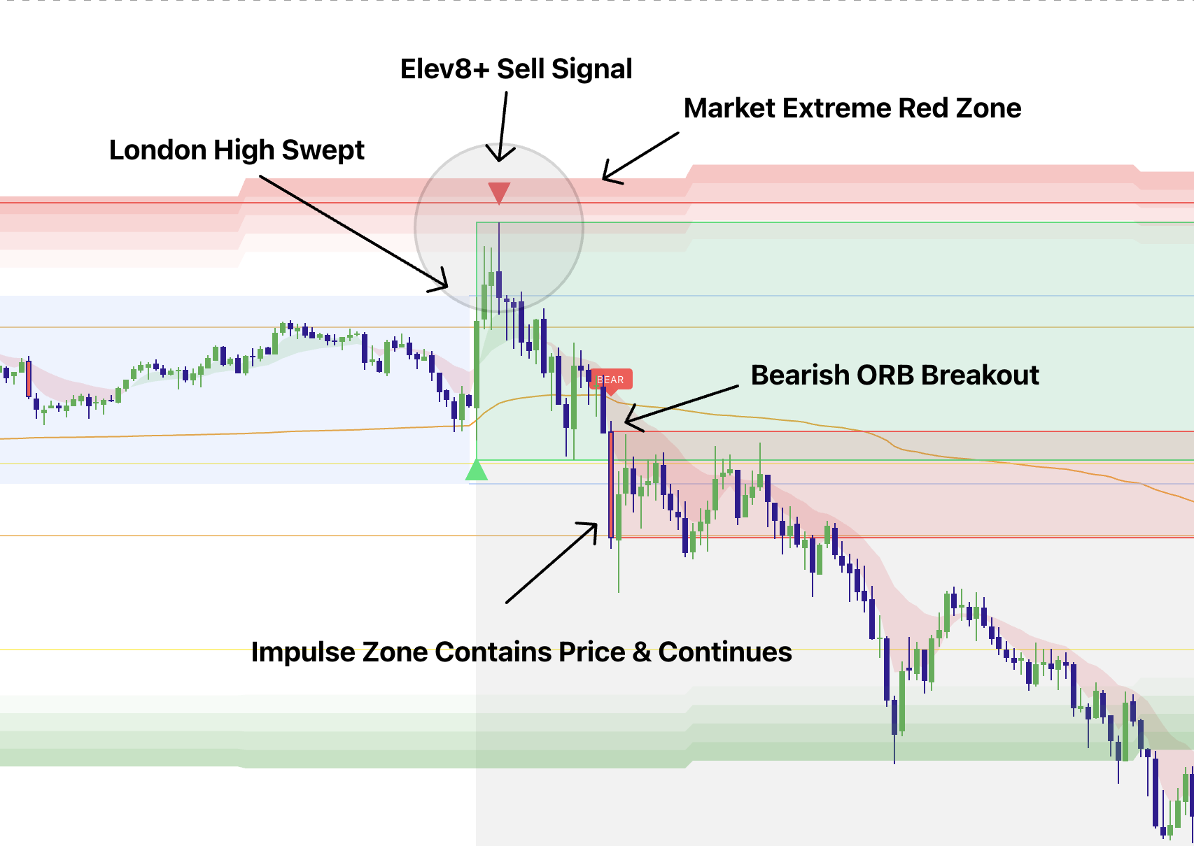 Elev8+ Market Map example
